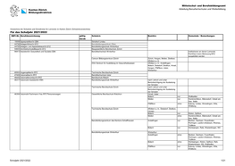 (Schulortsverzeichnis) Für Das Schuljahr 2021/2022 SBFI-Nr