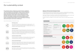 Our Sustainability Context