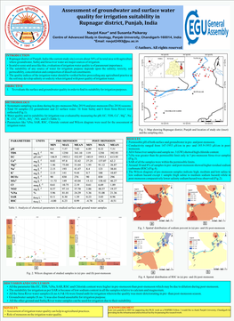 Assessment of Groundwater and Surface Water Quality for Irrigation Suitability in Rupnagar District, Punjab, India