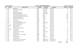 List of Space Frame Projects Tridome Space Structures No