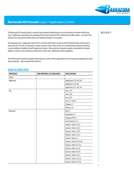 Barracuda NG Firewall: Layer 7 Application Control