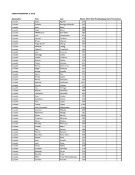 Updated September 6, 2018 Nationality First Last Points 2017