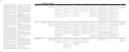 Cronologia Comparada