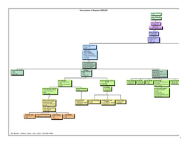 Hitler Family Tree00.Pdf