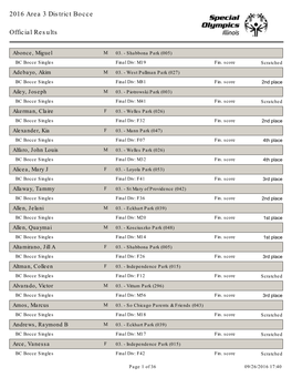 2016 Area 3 District Bocce Official Results