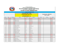 COVID-19 PCR TEST REPORT New Negative Result = 191 Total New