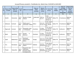 Accused Persons Arrested in Kozhikodu City District from 22.03.2015 to 28.03.2015