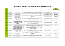 Rejestr Decyzji – Wydział Ochrony Środowiska Rok 2018