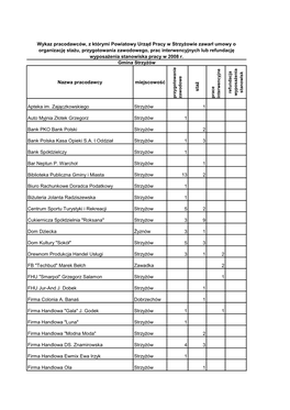 Wykaz Pracodawców 2008R.Pdf