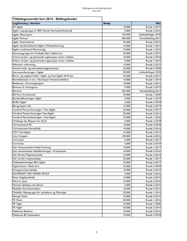 Tildelingsoversikt Fom 2014