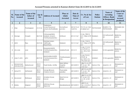 Accused Persons Arrested in Kannur District from 20.12.2015 to 26.12.2015