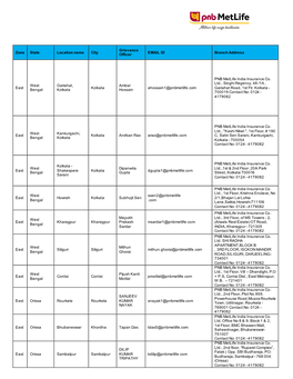 Zone State Location Name City Grievance Officer EMAIL ID Branch Address East West Bengal Gariahat, Kolkata Kolkata Ambar Hossain