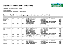 District Council Elections Results 06 June 1973 to 02 May 2019 *Sitting Candidates ^Sitting Candidate of a Different Ward to Where Standing