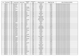 S.No. State Name State Code District Name District Code Sub District