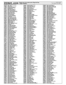 FUVEST 2008 Relação Dos Convocados Para a Segunda Fase