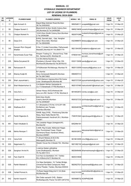 13 Hydraulic Engineer Department List of License of Plumbers Renewal 2019-2020 Sr