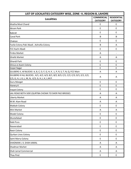 Localities LIST of LOCALATIES CATEGORY WISE, ZONE -V, REGION-B, LAHORE