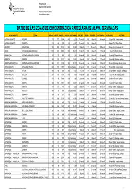 Datos De Las Zonas De Concentracion Parcelaria De Alava Terminadas