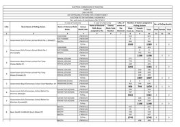 Sialkot National Assembly Polling Scheme 2018