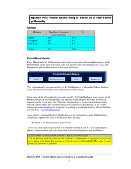 Opinion Poll: Pushti Bhakti Marg Is Based on a Very Sound Philosophy