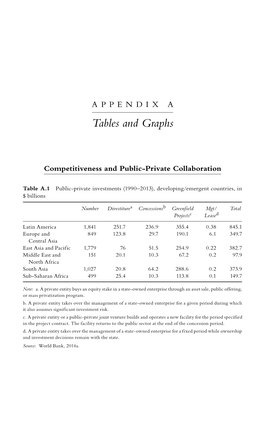 Tables and Graphs