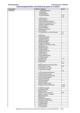 Gadefortegnelse Med Lokaludvalgsdistrikter Og Gader 2.8