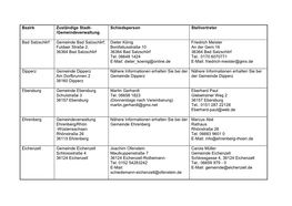 Bezirk Zuständige Stadt- /Gemeindeverwaltung Schiedsperson Stellvertreter Bad Salzschlirf Gemeinde Bad Salzschlirf, Fuldaer St