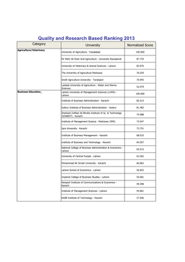 Quality and Research Based Ranking 2013 Category University Normalized Score Agriculture/Veterinary University of Agriculture - Faisalabad 100.000