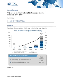 U.S. Video Communications Platform-As-A-Service Forecast, 2016–2020
