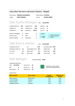 Carta Ittica Del Bacino Quantitative Del Fiume Chiascio - Allegati