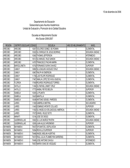 Puerto Rico SY 2005-2006 Schools in Need of Improvement (PDF)