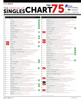 SINGLESCHART75 +50% Sales Increase Highest New Entry