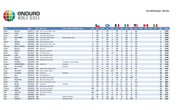 2014 EWS Rankings - Elite Men