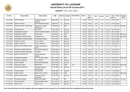 UNIVERSITY of LUCKNOW Overall Rank List of UG Courses-2017