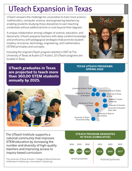 Uteach Expansion in Texas