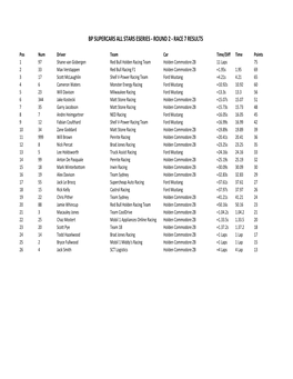 2020 BP Supercars All Stars Eseries Championship & Race Results