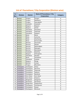 List of Pourashava / City Corporation (Division Wise)