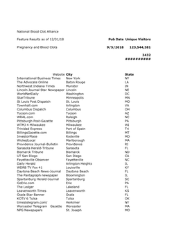 National Blood Clot Alliance Feature Results As of 12/31/18 Pub Date