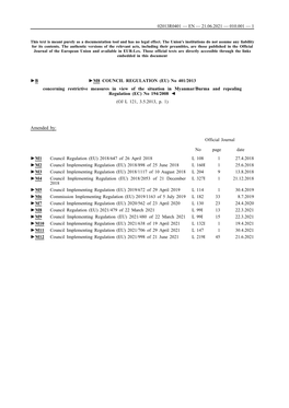 B M8 COUNCIL REGULATION (EU) No 401/2013