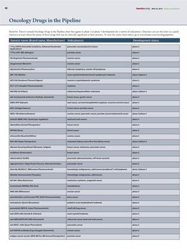 Oncology Drugs in the Pipeline