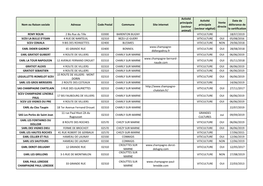 2020 01 01 Synthã¨Se Exploitations HVE Par Dã©Partement.Xlsx