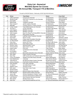 Entry List - Numerical Mid-Ohio Sports Car Course 8Th Annual B&L Transport 170 at Mid-Ohio