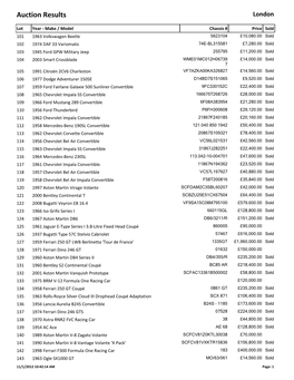 Auction Results London