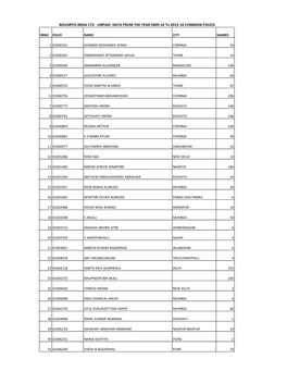 2009-10 to 2015-16 – Shares Transferred to IEPF