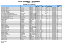 Liste ERP Sous ADAP De Patrimoine Validés En Loire-Atlantique.Pdf