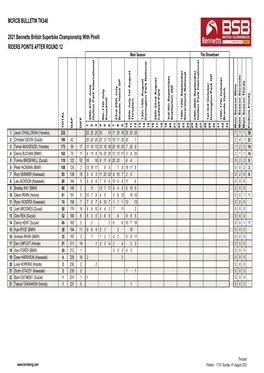 BSB 2021 Points.Xlsm