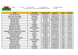 NAME LOCATION CASHOTA REF Map-Ref WAB LOCATOR Aber