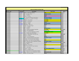 Cases, by Vehicle and Client Type Vehicle Type Assisting Case Name