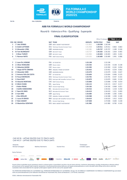 FINAL CLASSIFICATION Round 6