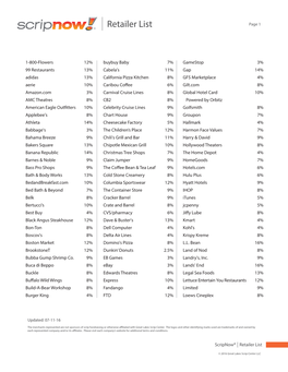 Retailer List Page 1